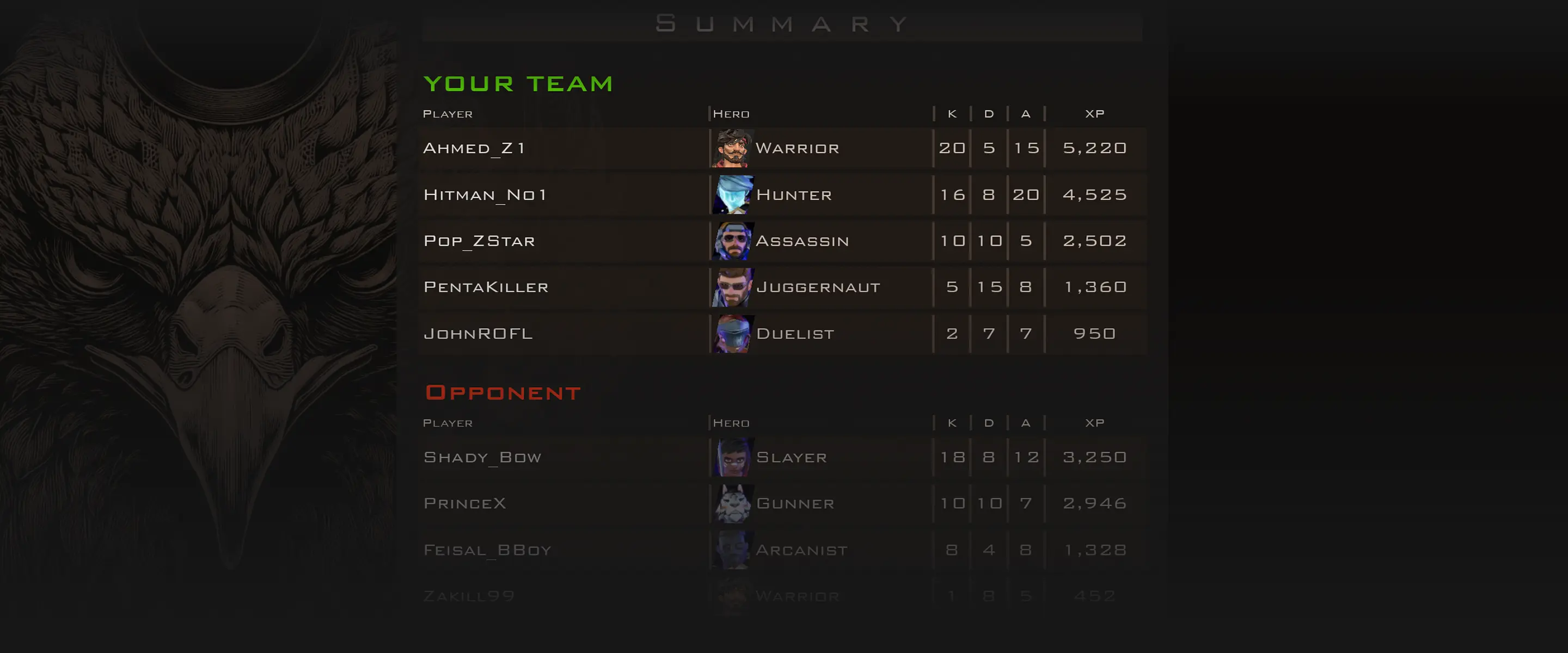 Post-Match Progression